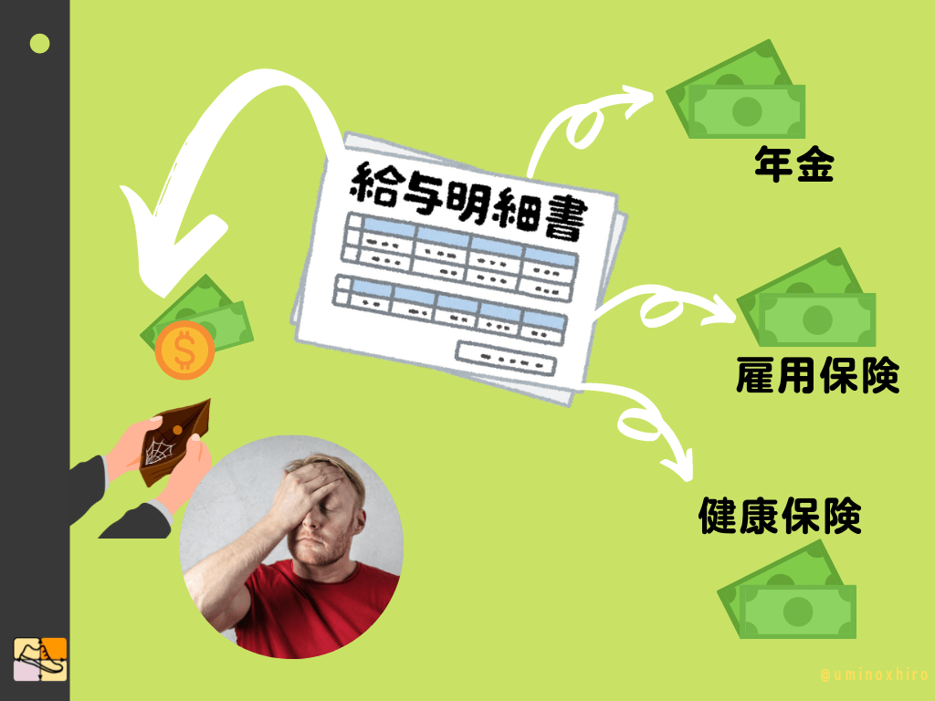 社会保険料