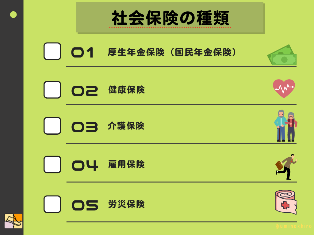 社会保険の種類