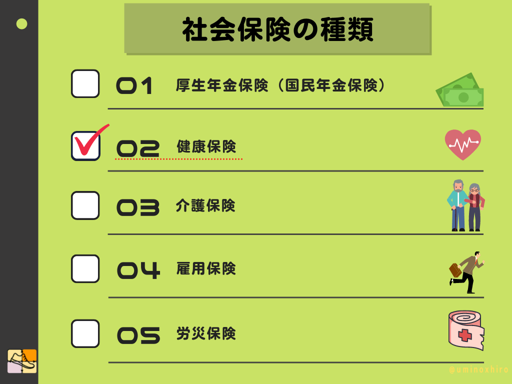 健康保険