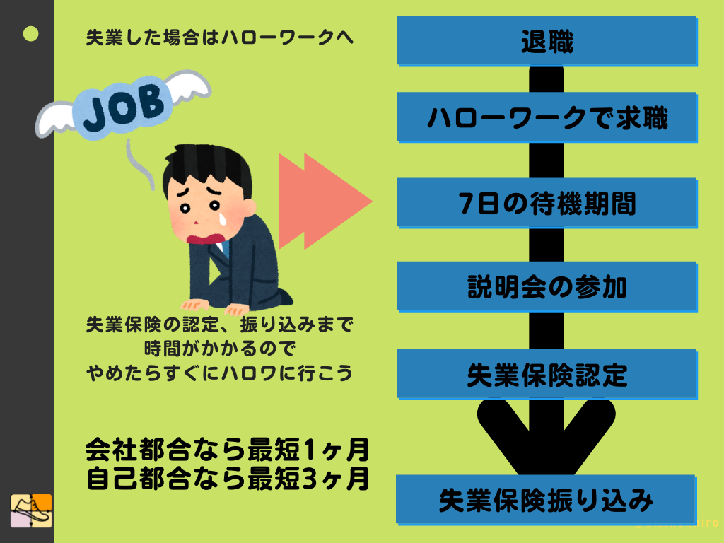 失業した場合はハローワークへ