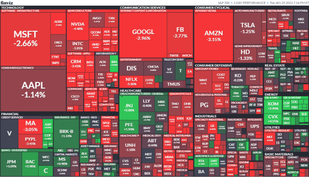 S&P500ヒートマップ2022年1月25日