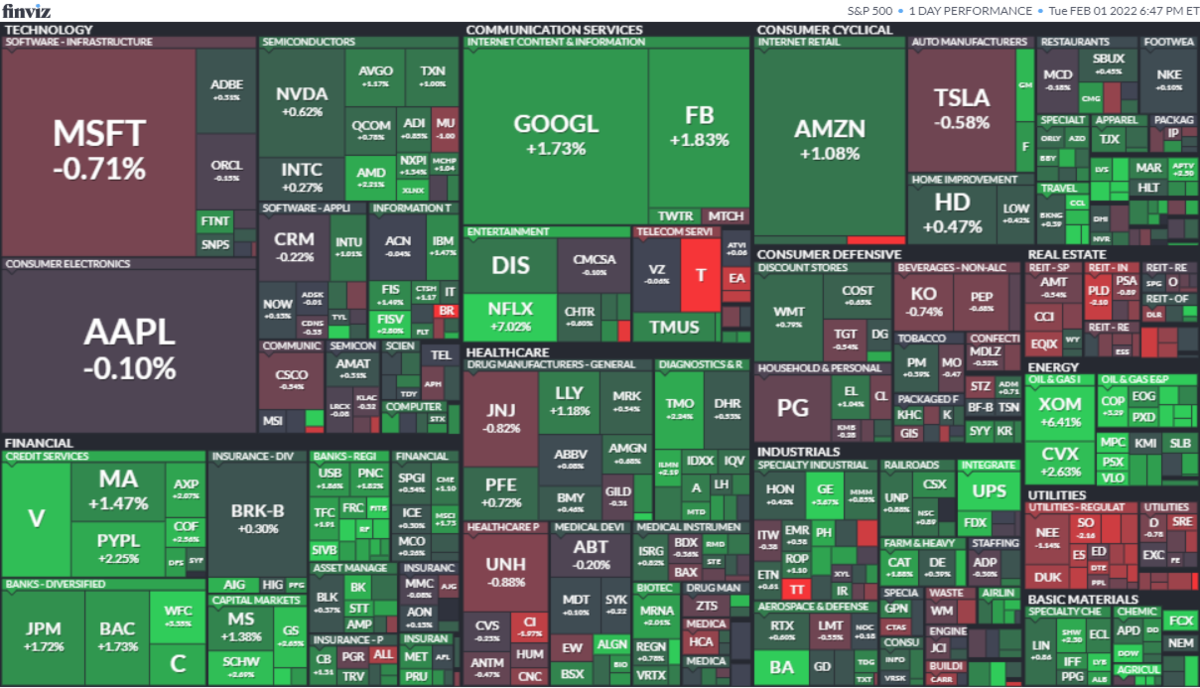 S&P500ヒートマップ2022年2月1日