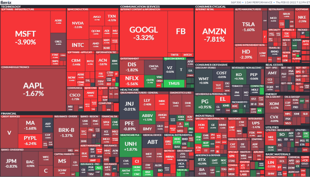 S&P500ヒートマップ2022年2月3日