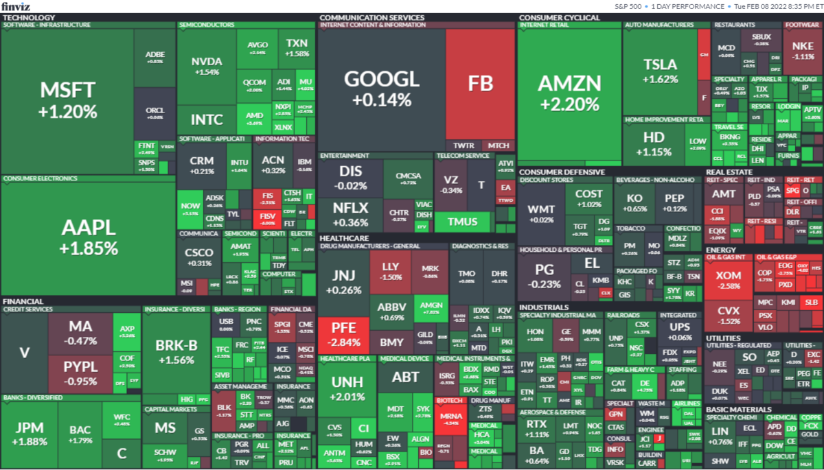 S&P500ヒートマップ2022年2月8日