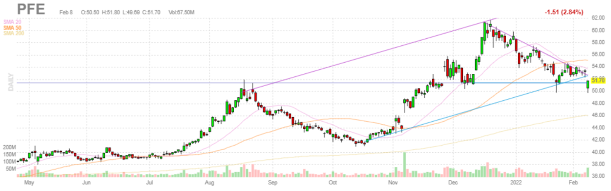 ファイザー【PFE】2022年2月8日