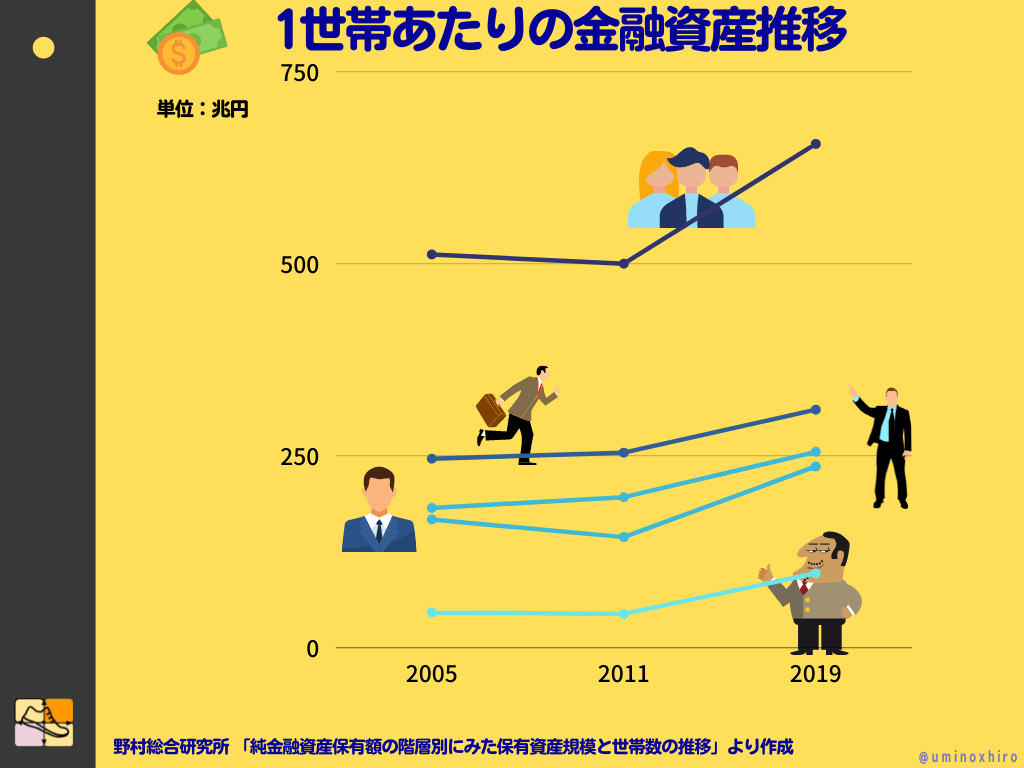 広がる格差は本当なのか?