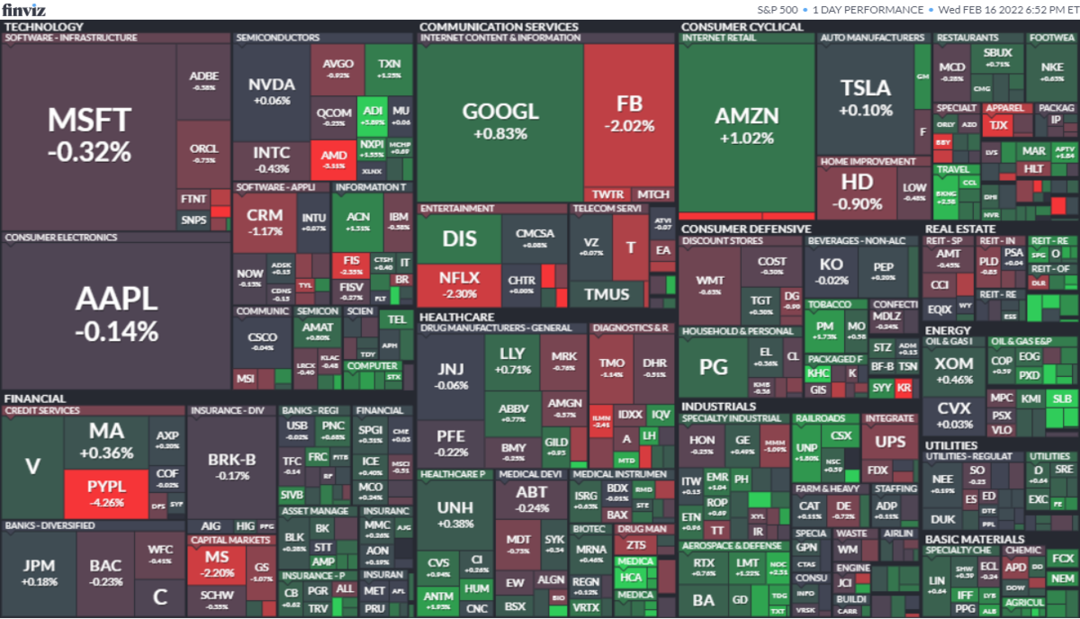 S&P500ヒートマップ2022年2月16日