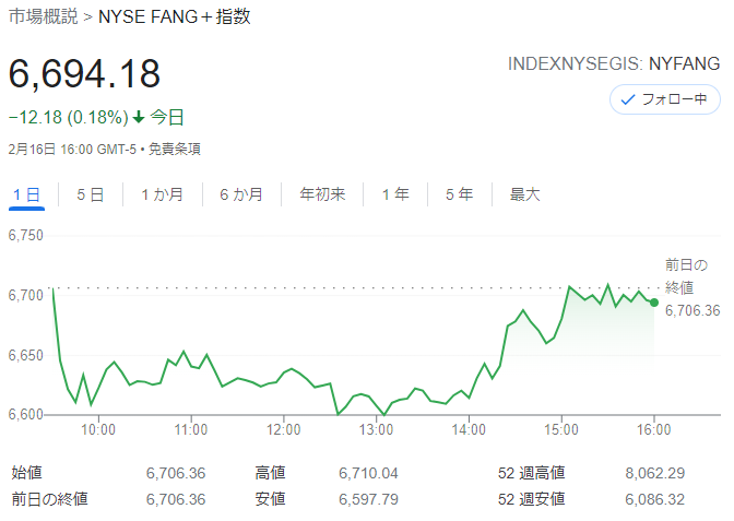 FANG+index2022年2月16日