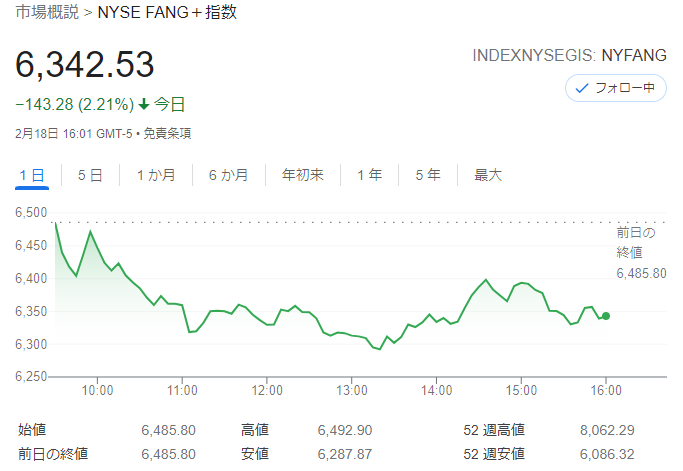 FANG+index2022年2月18日