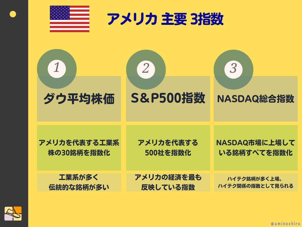 アメリカ 主要 3指数