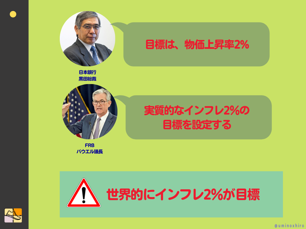 世界的にインフレ2％が目標
