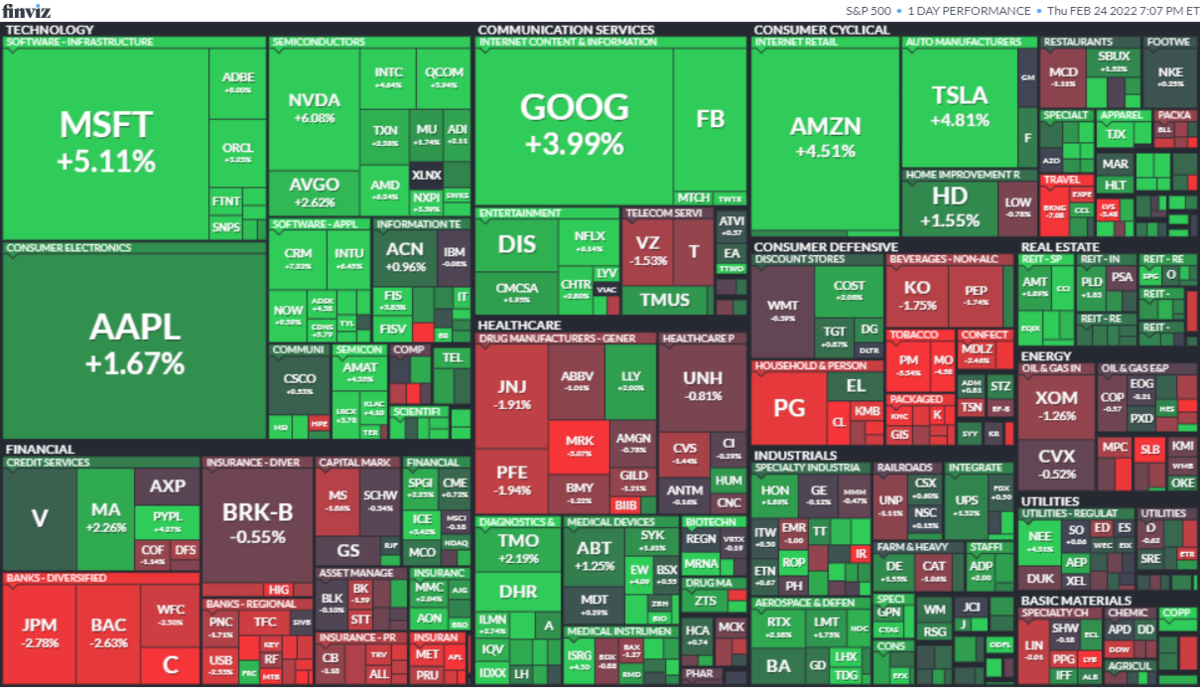 S&P500ヒートマップ2022年2月24日
