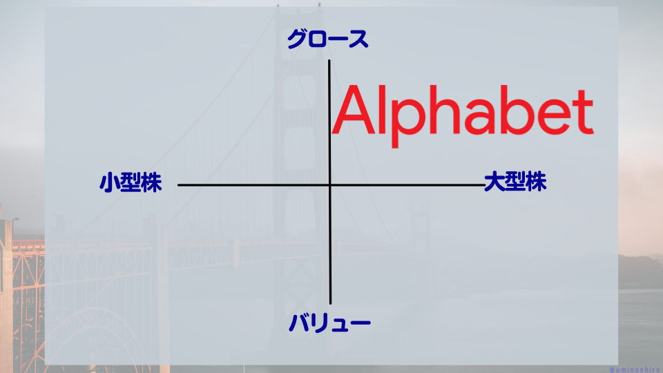 【GOOGL】アルファベット(グーグル)のマトリクス