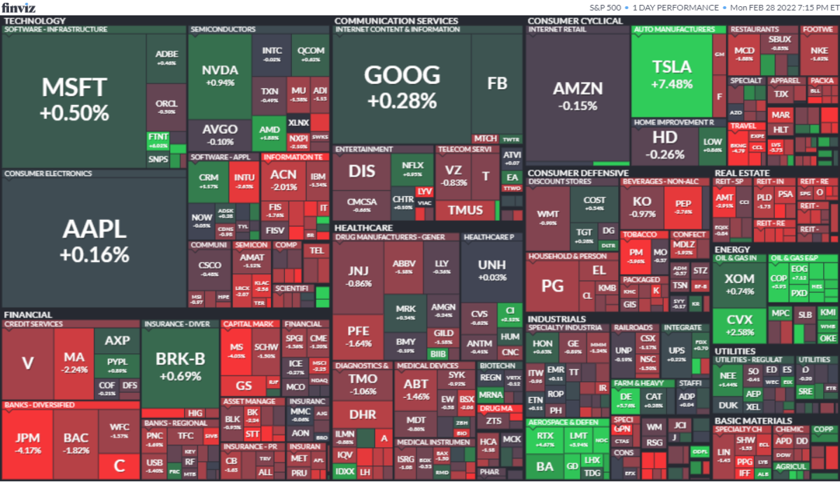 S&P500ヒートマップ2022年3月1日