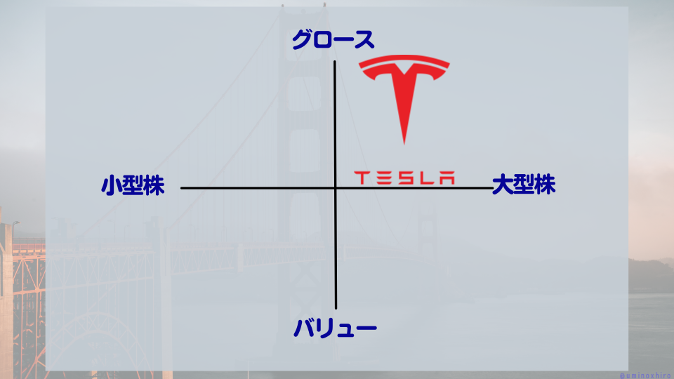 【TSLA】テスラのマトリクス