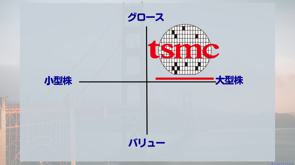 【TSM】台湾セミコンダクターのマトリクス