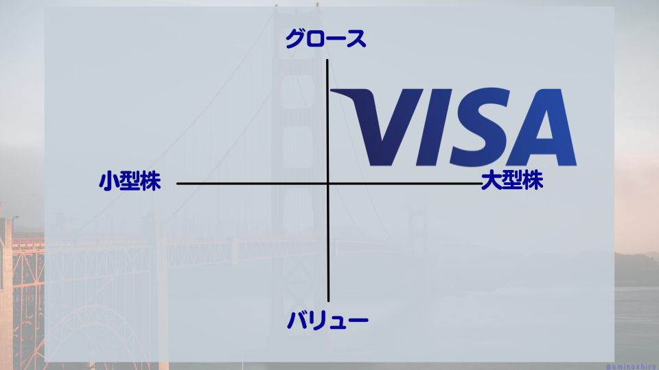 【V】ビザ（VISA）のマトリクス