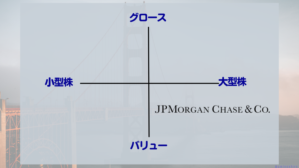 【JPM】JPモルガン・チェースのマトリクス