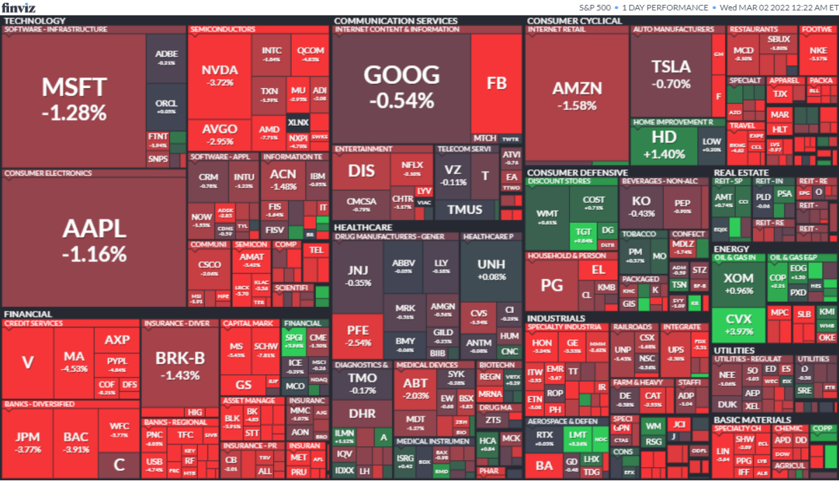 S&P500ヒートマップ2022年3月1日
