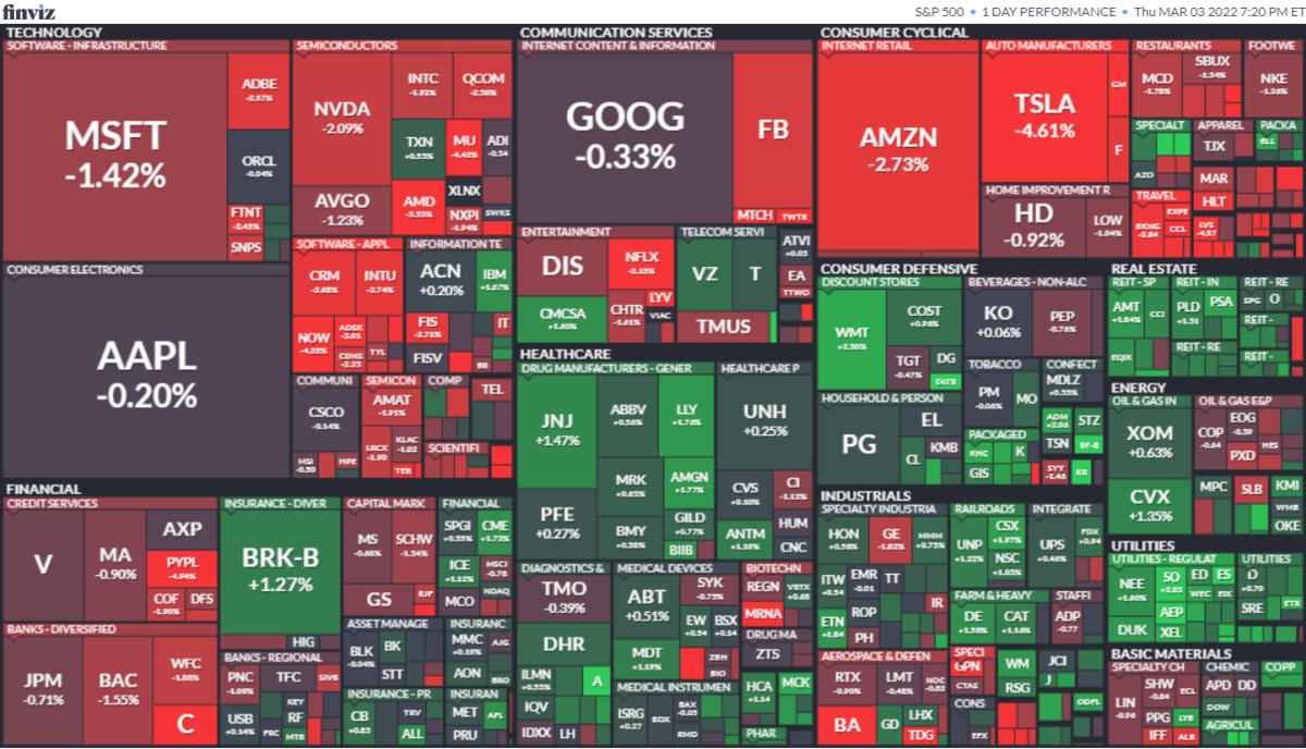 S&P500ヒートマップ2022年3月3日