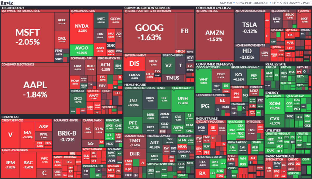 S&P500ヒートマップ2022年3月4日