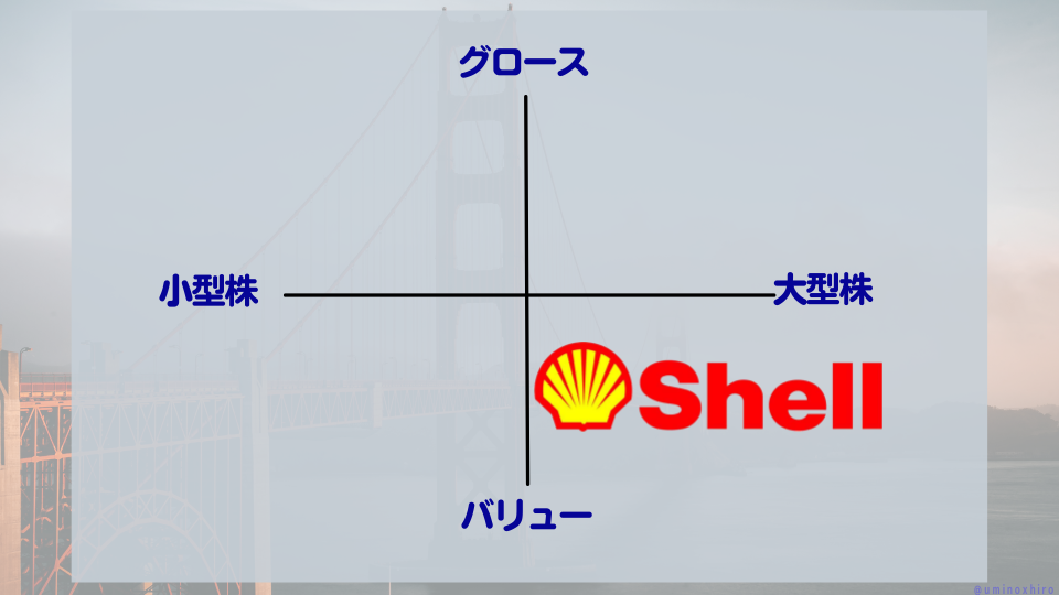 【SHEL】シェルのマトリクス