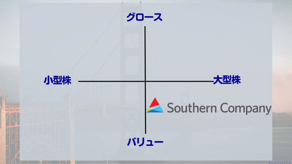 【SO】サザンのマトリクス