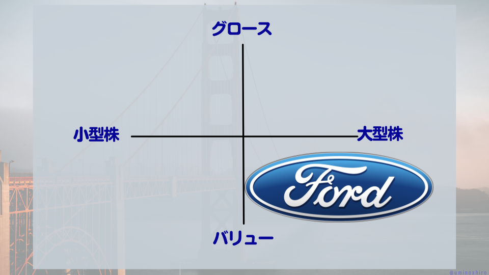 【F】フォードのマトリクス