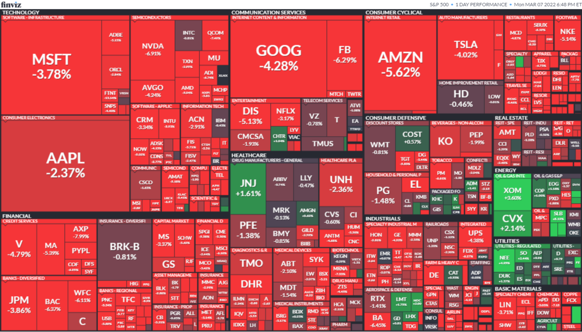 S&P500ヒートマップ2022年3月7日