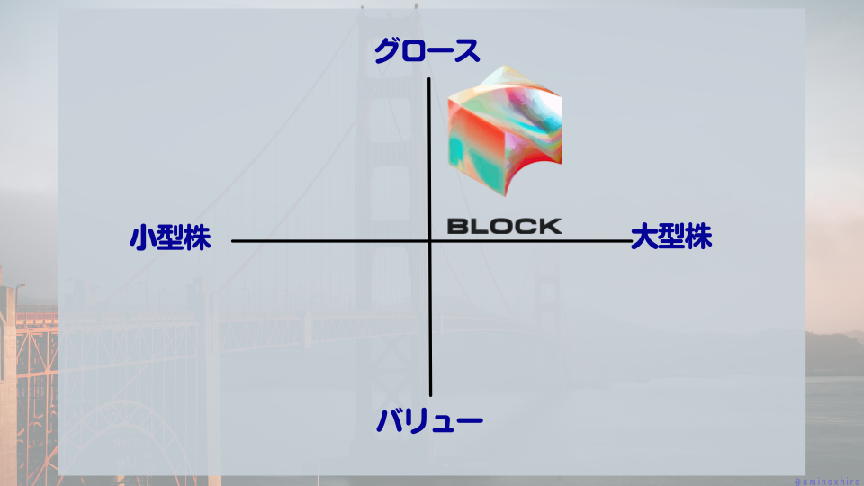 【SQ】ブロックのマトリクス