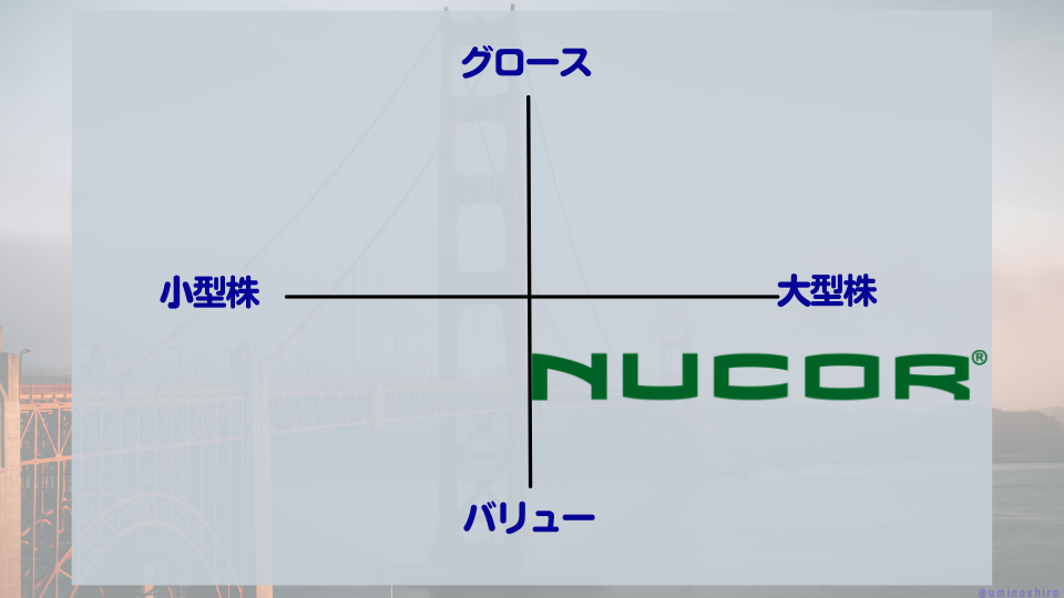 【NUE】ニューコアのマトリクス