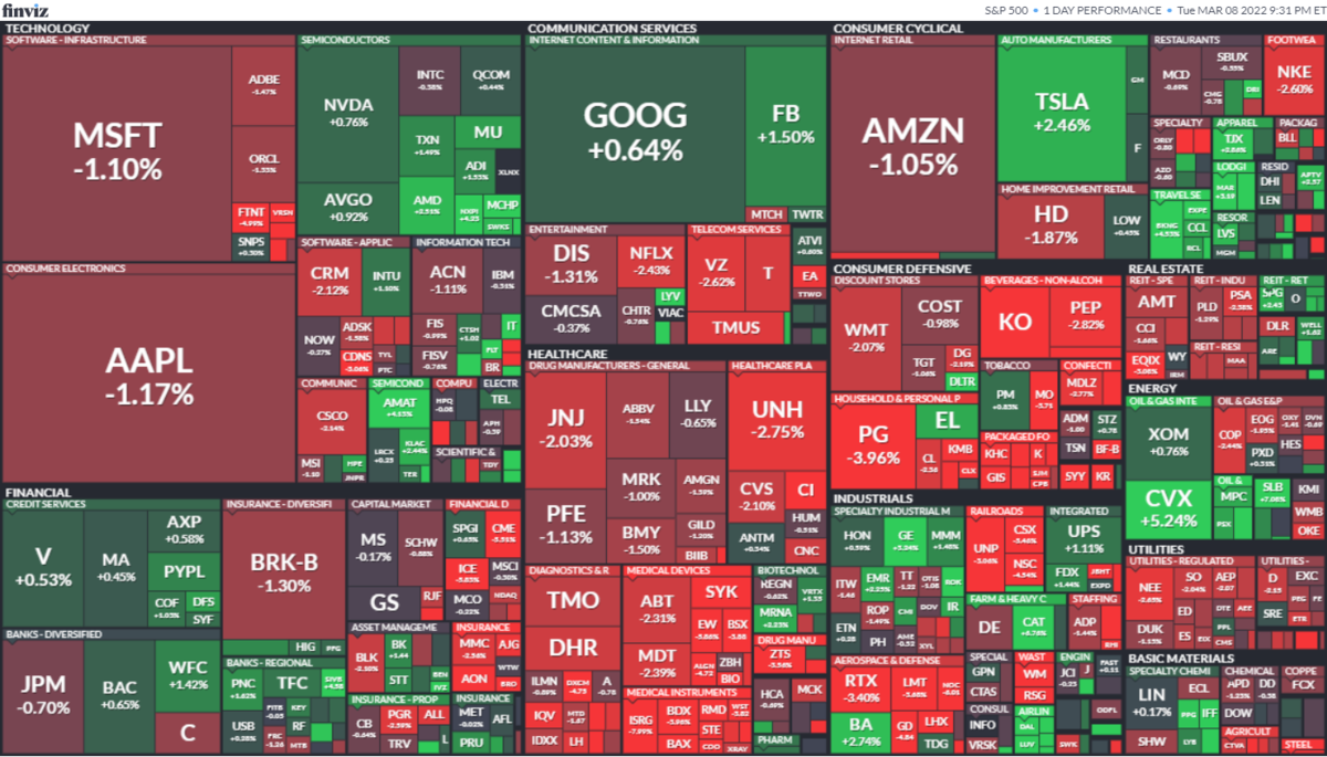 S&P500ヒートマップ2022年3月8日