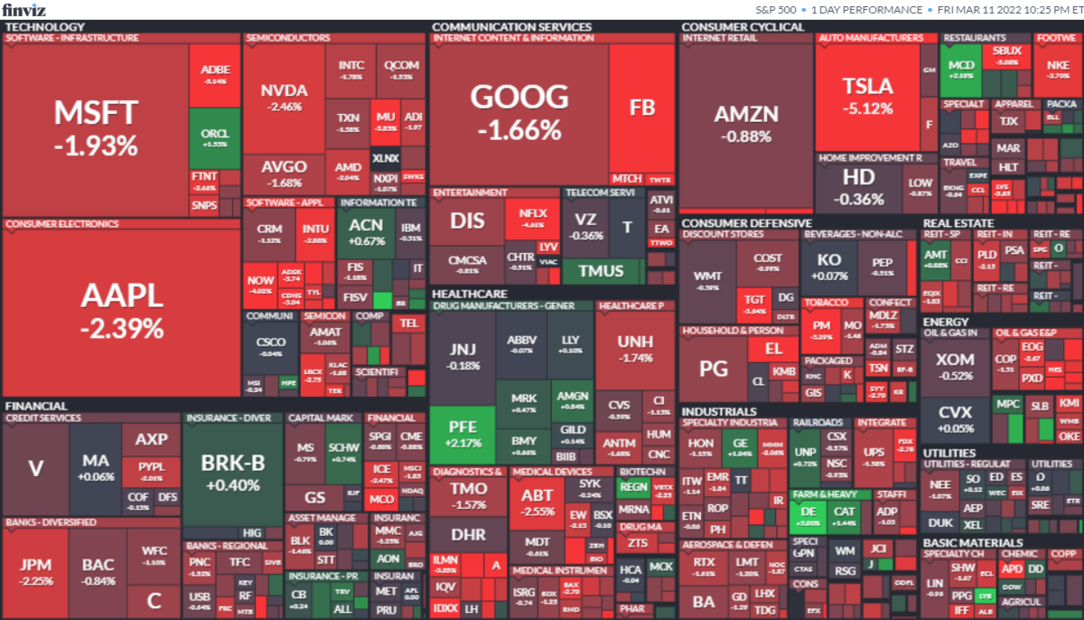 S&P500ヒートマップ2022年3月11日