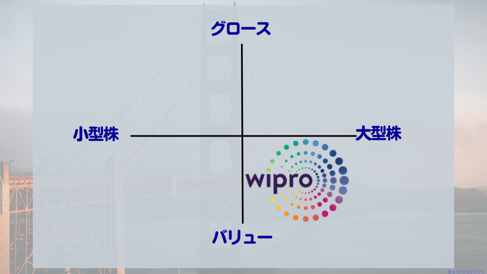 【WIT】ウィプロのマトリクス