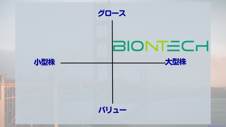 【BNTX】バイオンテックのマトリクス