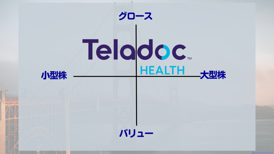 【TDOC】テラドック・ヘルスのマトリクス