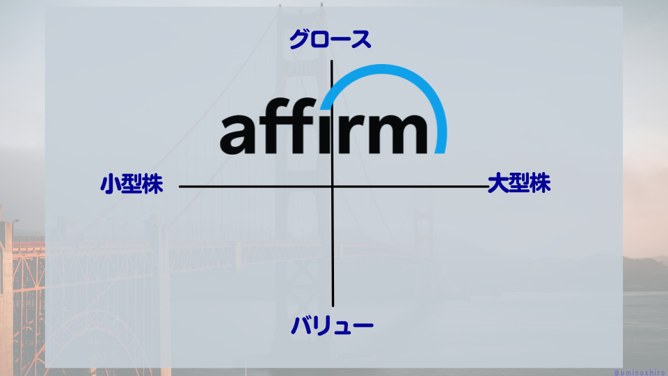 【AFRM】アファームのマトリクス