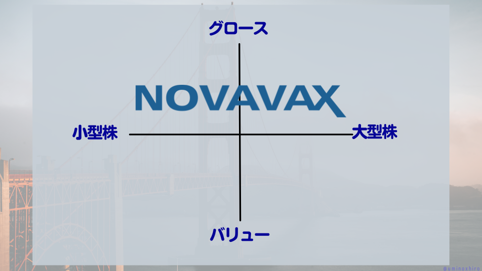【NVAX】ノババックスのマトリクス