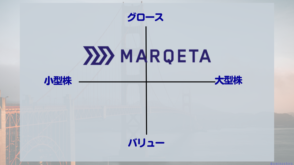 【MQ】マルケタのマトリクス