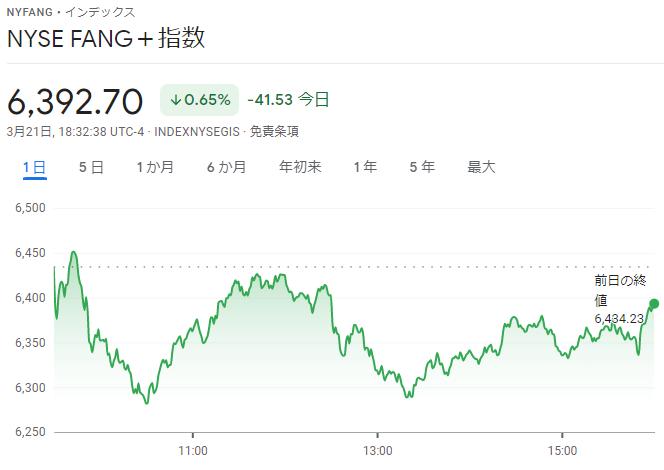 FANG+index2022年3月21日