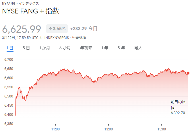 FANG+index2022年3月22日