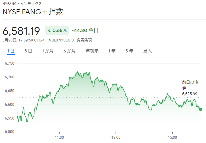 FANG+index2022年3月23日