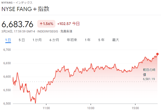 FANG+index2022年3月24日