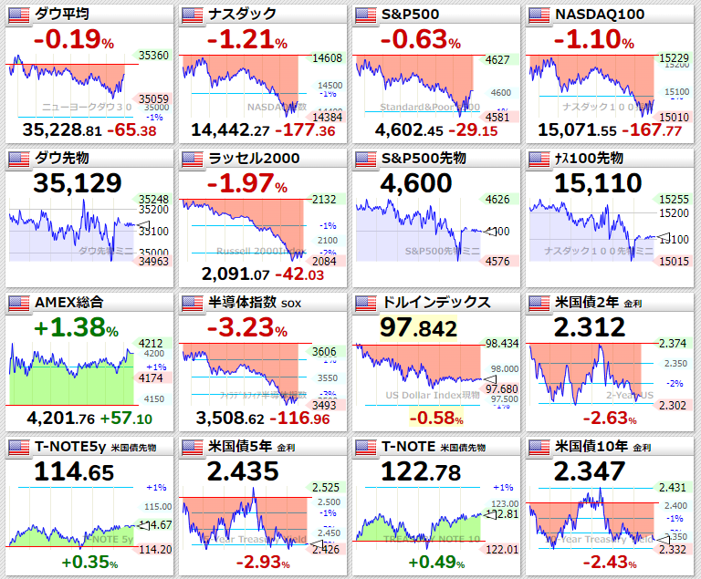 主要指数2022年3月30日