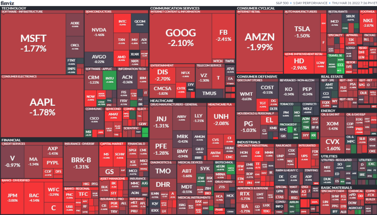 S&P500ヒートマップ2022年3月31日