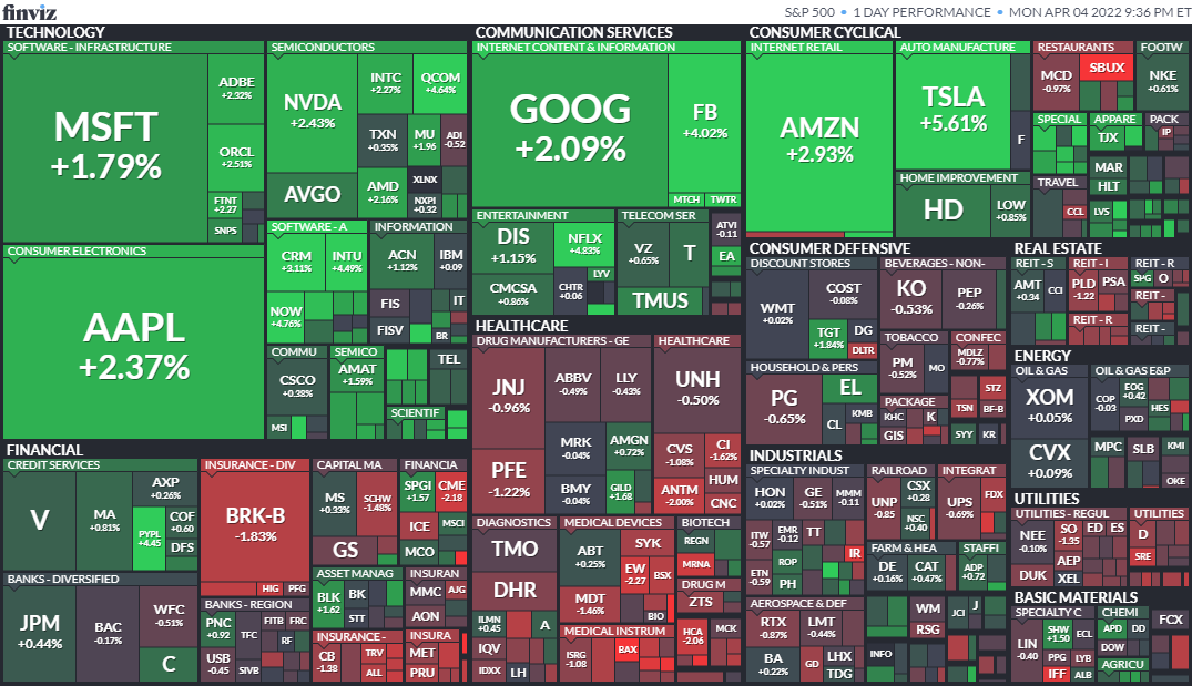 S&P500ヒートマップ2022年4月4日