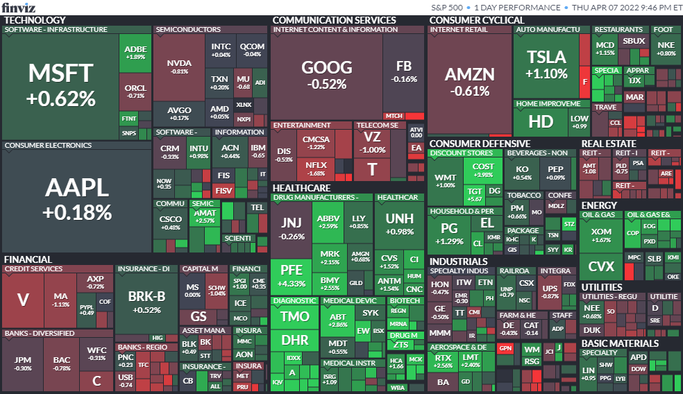 S&P500ヒートマップ2022年4月7日
