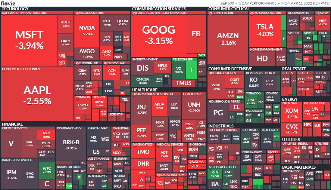 S&P500ヒートマップ2022年4月11日