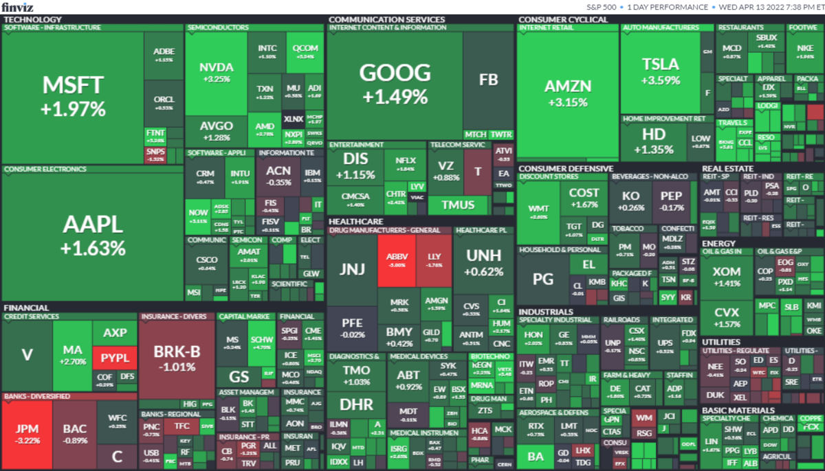 S&P500ヒートマップ2022年4月13日