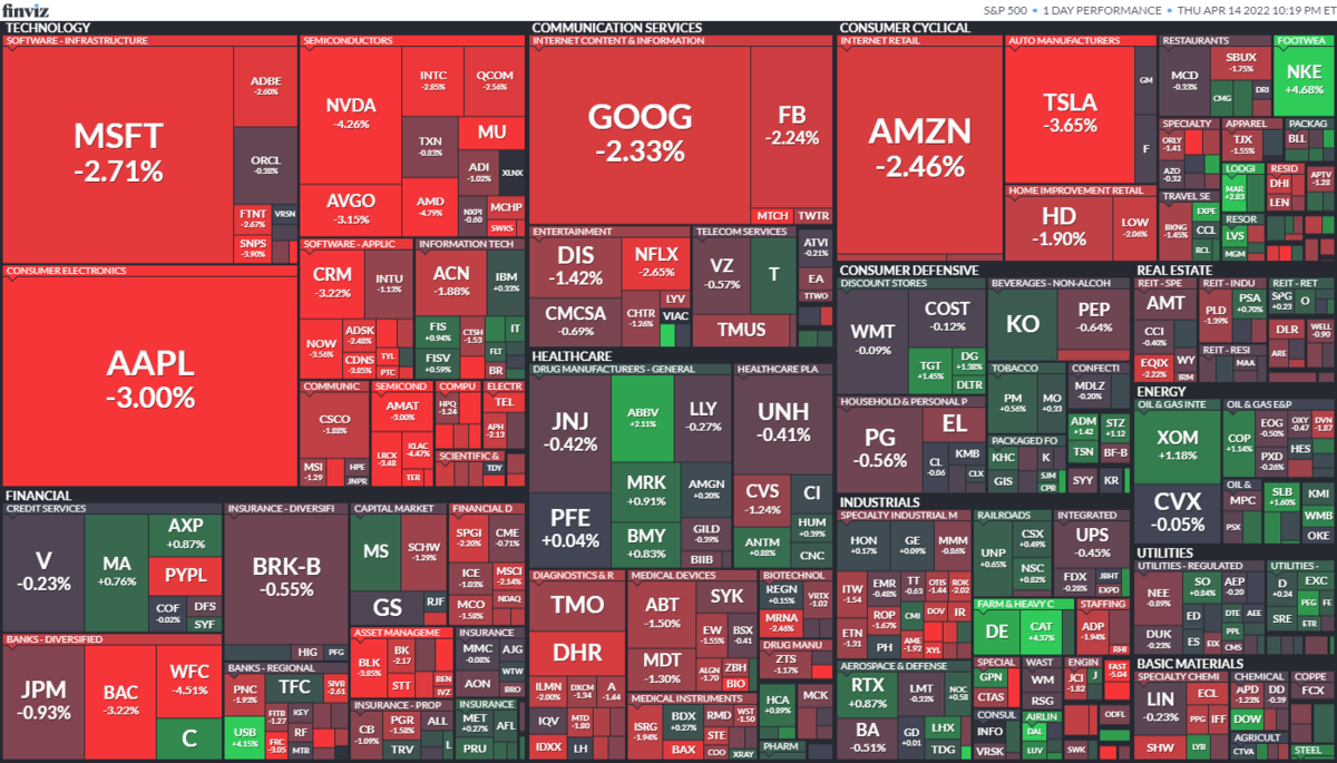 S&P500ヒートマップ2022年4月14日